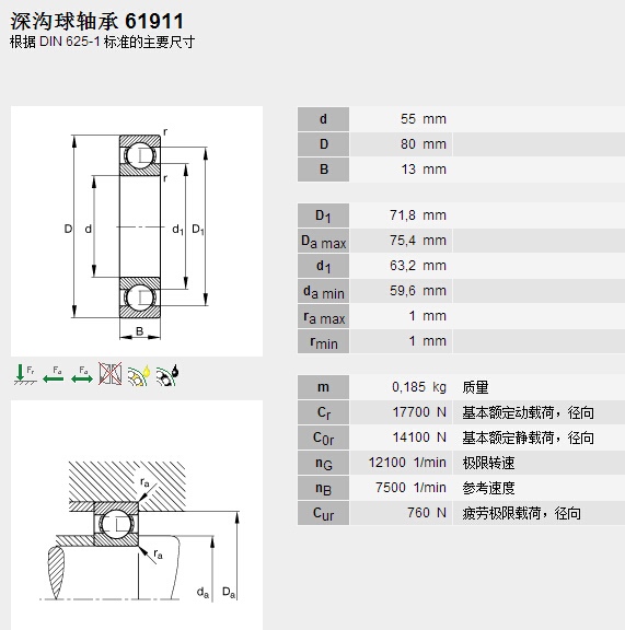 鑫宙國際貿易(上海)有限公司進口INA61911軸承參數(shù)資料