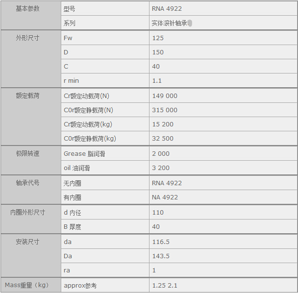 HQ(mo)(Ϻ)޹˾MNSK RNA4922SЅ(sh)Y