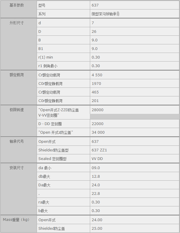 HQ(mo)(Ϻ)޹˾M(jn)NSK637SЅ(sh)Y