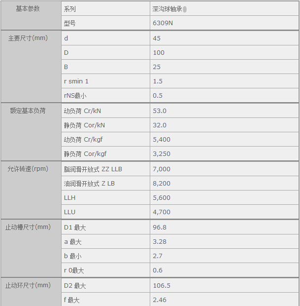 鑫宙國際貿易(上海)有限公司進口NTN6309N軸承參數資料