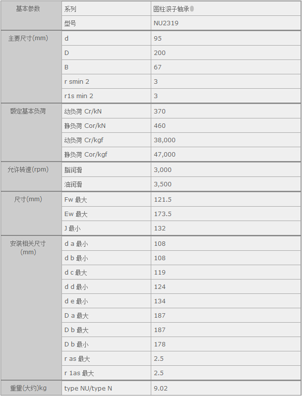 (gu)HQ(mo)(Ϻ)޹˾M(jn)NU2319SЅ(sh)Y